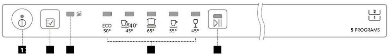1 ECO 50° 40° 45° 65° 55° 45° 5 PROGRAMS 2 1