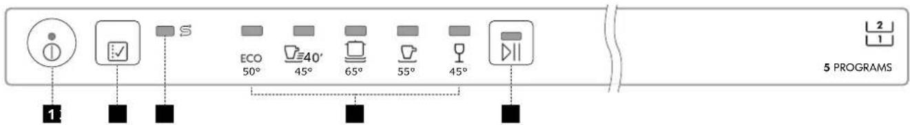 1 ECO 50° 40° 45° 65° 55° 45° 5 PROGRAMS 2 1