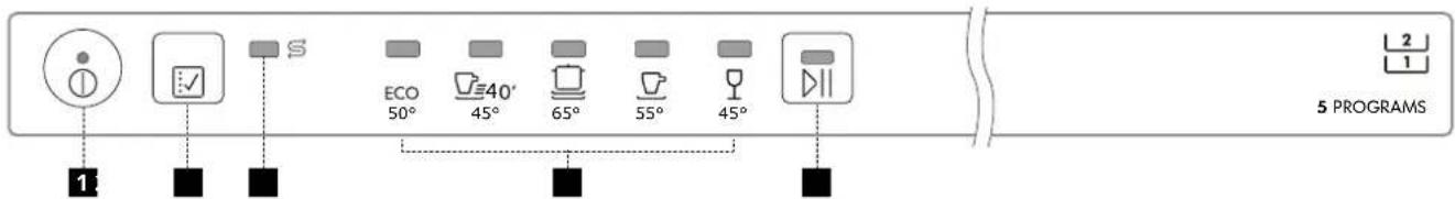1 ECO 50° 40° 45° 65° 55° 45° 5 PROGRAMS 2 1