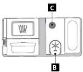 Diagram of a device interior with labeled components A, B, and C, showing layout and control areas.