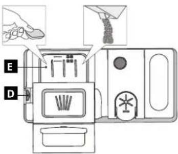 Diagram of a food processing machine with labeled components and parts, including hand cuts, feeding, and waste sorting.