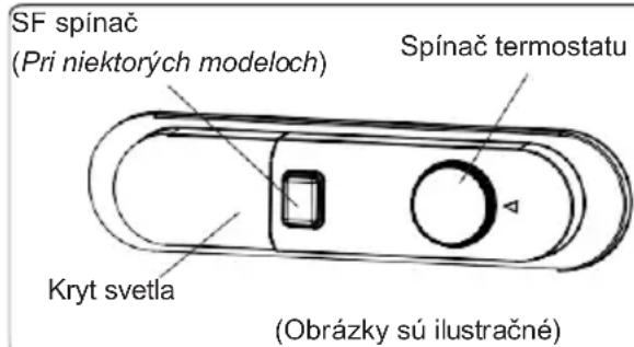 SF spínač (Pri niektorých modeloch) Kryt svetla Spínač termostatu (Obrázky sú ilustračné)