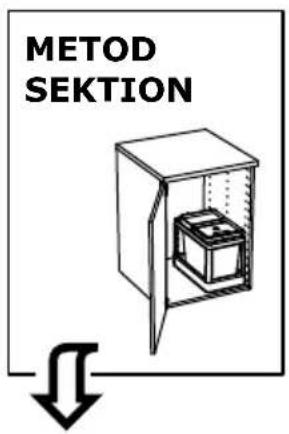 METHOD SEKTION