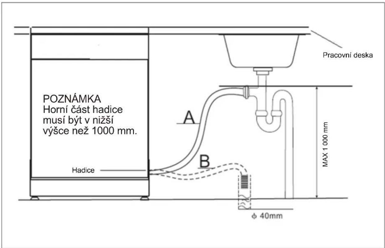POZNÁMKA Horní část hadice musí být v nižší výšce než 1000 mm. Hadice A B Pracovní deska MAX 1 000 mm φ 40mm