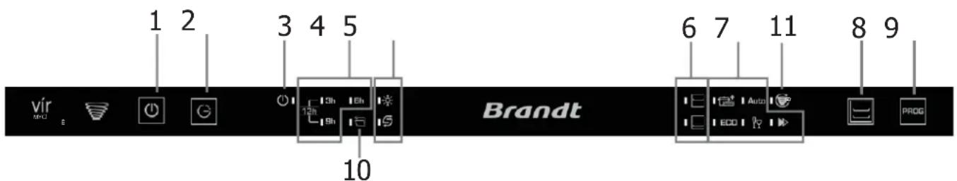 vir MPG 1 2 3 4 5 12h 13h 14h Brandt 6 7 11 ECD PROG 8 9