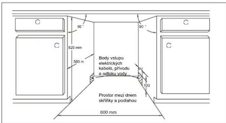 90° 820 mm 580 m Body vstupu elektrických kabelů, přívodu a odtoku vody Prostor mezi dnem skřínky a podlahou 600 mm 90° 100