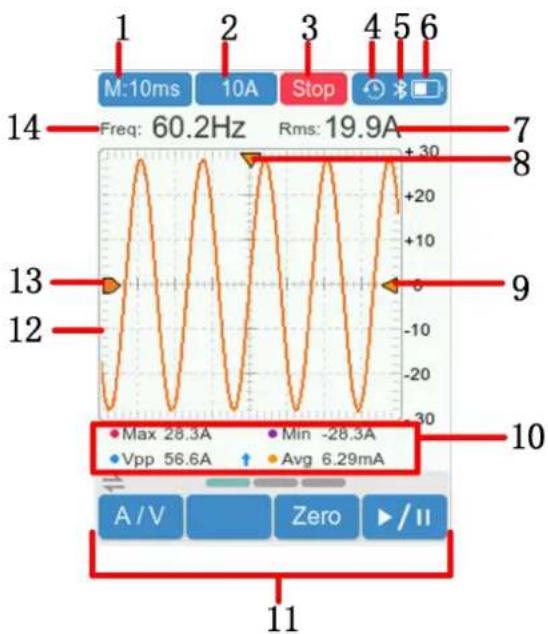 Owon 600A - Introduction to the User Interface of the Oscilloscope - 1