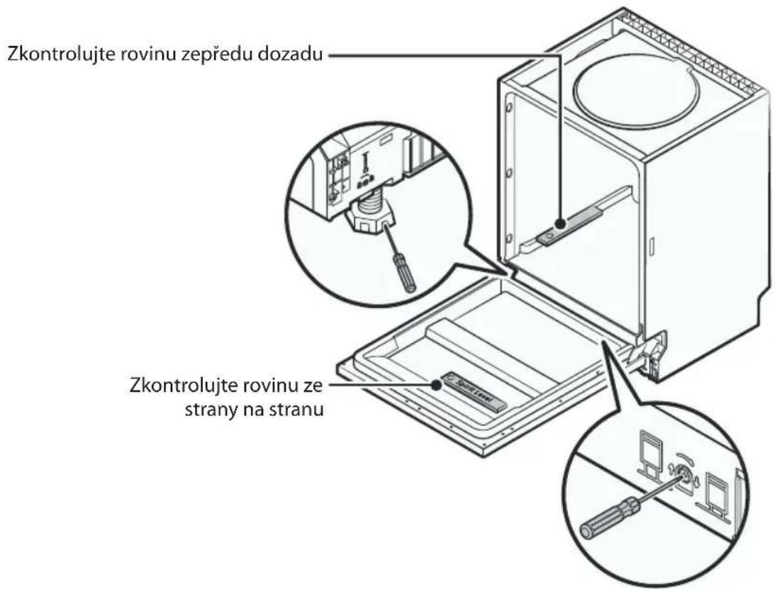 Philco PD 1046 EW - Krok 5. Vyrovnání myčky nádobí - 1