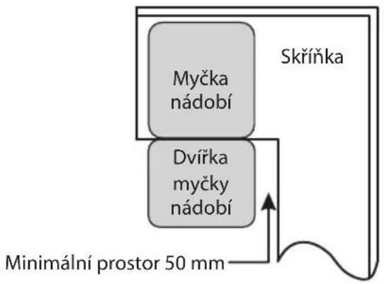 Philco PD 1046 EW - Výběr nejlepšího místa pro myčku nádobí - 2