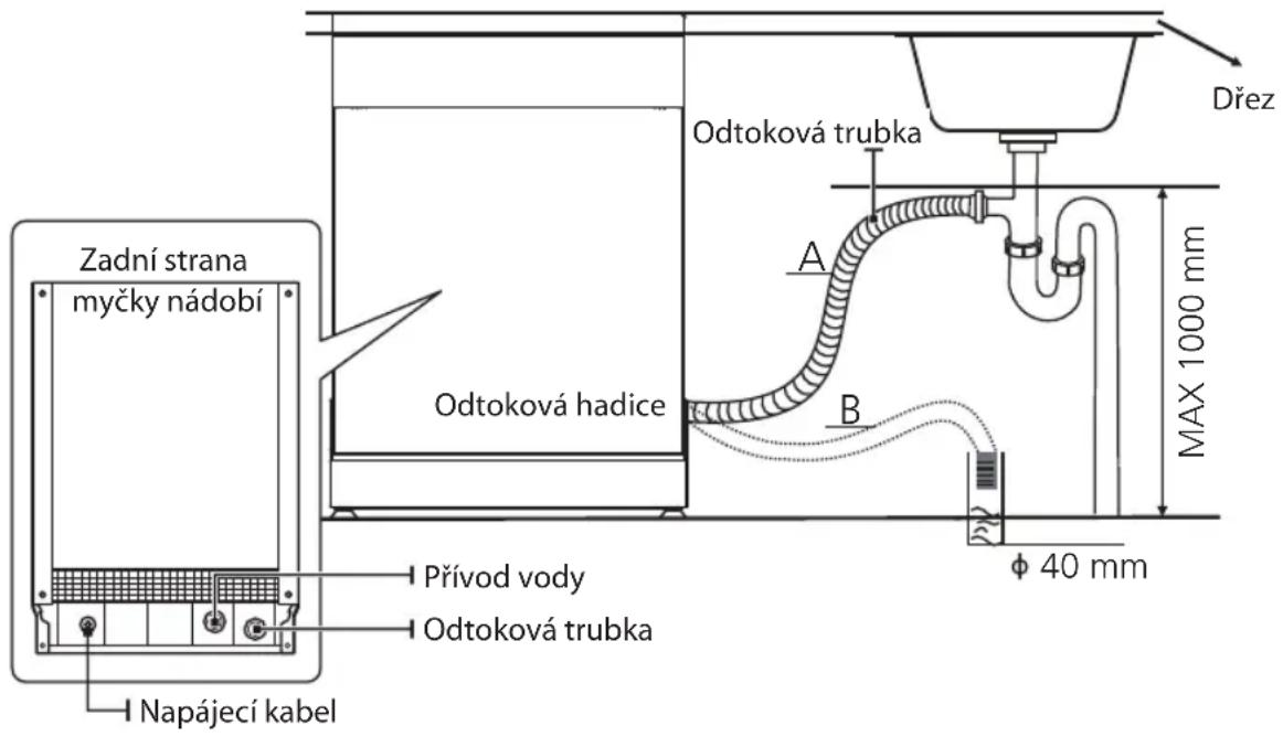 Philco PD 1046 EW - Připojení odtokových hadic - 1