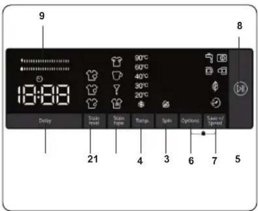 9 18:08 Delay Stain Level Stain type 90°C 60°C 40°C 30°C 20°C Spa Options Save-in/Speed 8 21 4 3 6 7 5