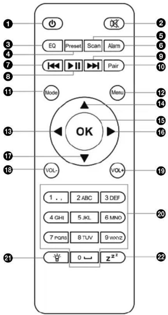 1 2 3 4 5 EQ Preset Scan Alarm 6 7 Pair 8 9 10 11 Mode Menu 12 13 OK 14 15 16 17 VOL- VOL+ 18 19 20 21 2 ABC 3 DEF 22 4 GHI 5 JKL 6 MNO 23 7 PQRS 8 TUV 9 wxyz 24 0 ← zzz