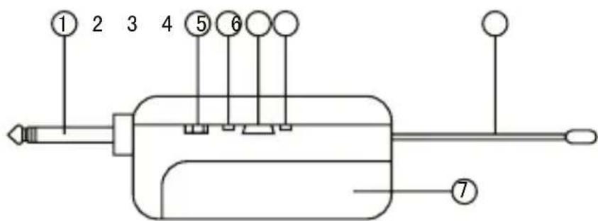 ① 2 3 4 5 6 ⑦