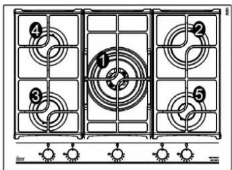 Diagram of a gas stove interior with numbered burners and control switches below