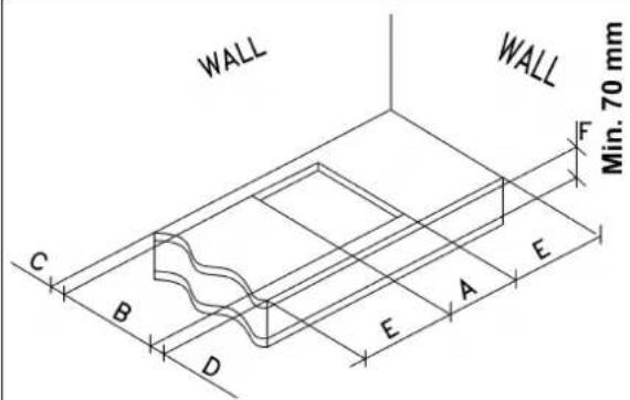 WALL WALL C B D E A E F Min. 70 mm