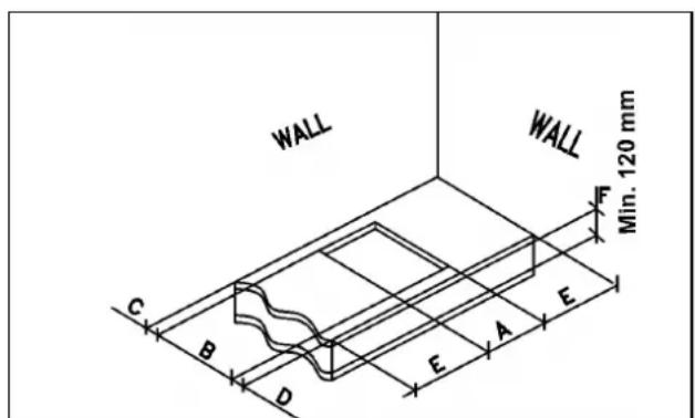 WALL WALL C B D E A E Min. 120 mm