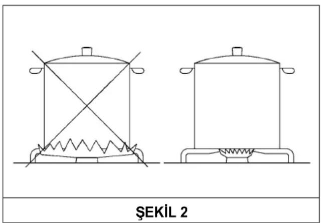 ŞEKİL 2