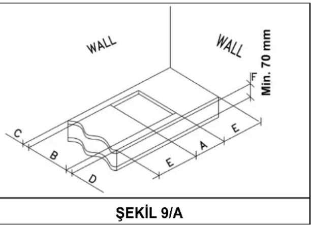 WALL WALL Min. 70 mm C B D E A E ŞEKiL 9/A
