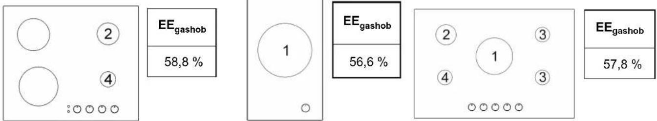 2 EEgashob 58,8 % 1 EEgashob 56,6 % 2 3 4 3 EEgashob 57,8 %
