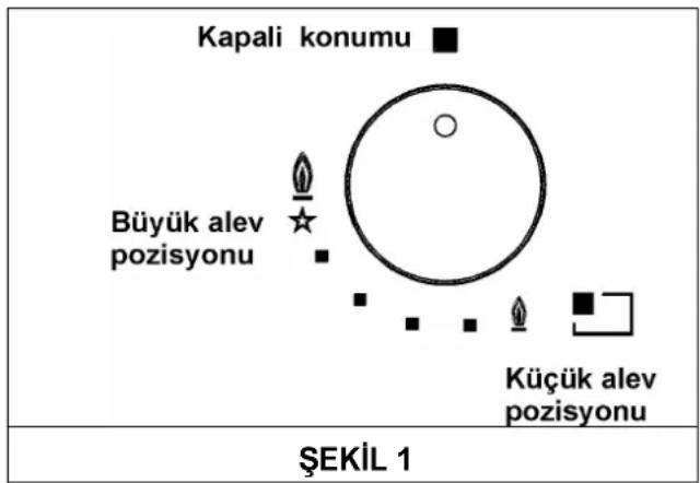 Kapali konumu Büyük alev pozisyonu Küçük alev pozisyonu ŞEKİL 1