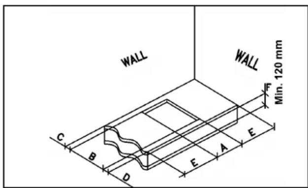 WALL WALL C B D E A E F Min. 120 mm