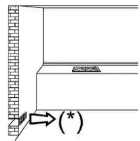 Diagram showing a brick wall corner with a directional arrow labeled (*) and a small symbol on the wall.