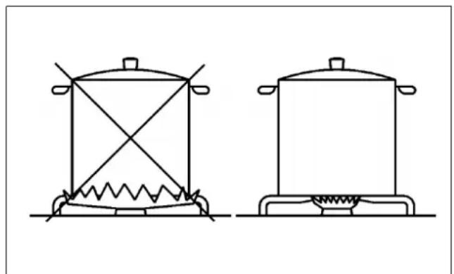 TEKA EFX 32300 IH - WARNINGS: - 2
