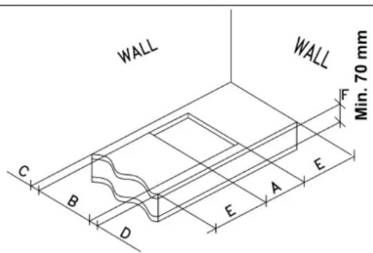 WALL WALL Min. 70 mm C B D E A E F