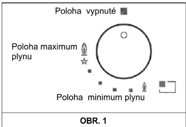 Poloha vypnuté Poloha maximum plynu Poloha minimum plynu OBR. 1