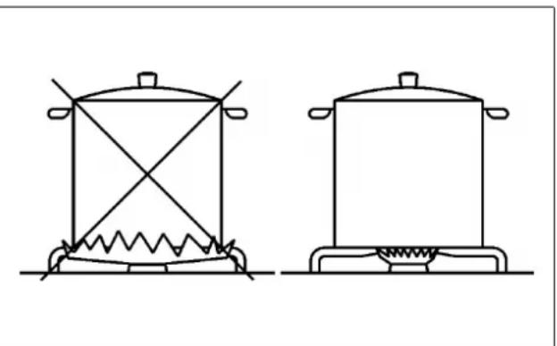 TEKA EFX 32300 IH - AVERTISMENT: - 2