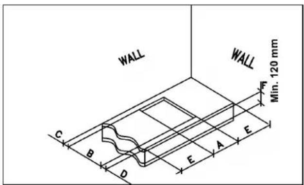 WALL WALL Min. 120 mm C B D E A E F