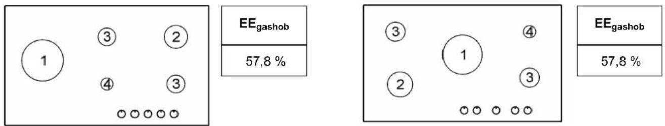 1 ③ ② ④ ③ EEgashob 57,8 % 3 ③ ④ 2 ③ EEgashob 57,8 %