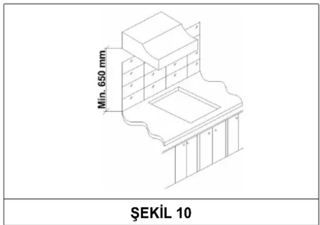 Min. 650 mm ŞEKİL 10