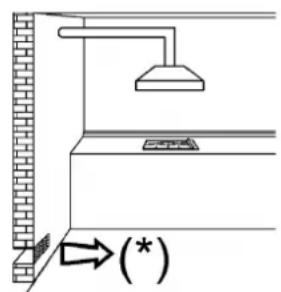 Diagram showing a ceiling fixture with an open hood and a wall-mounted fixture, labeled with an arrow indicating (*) and an arrow pointing to it.