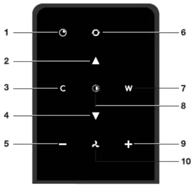 1 2 3 4 5 6 7 8 9 10