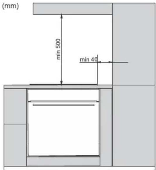 (mm) min 500 min 40
