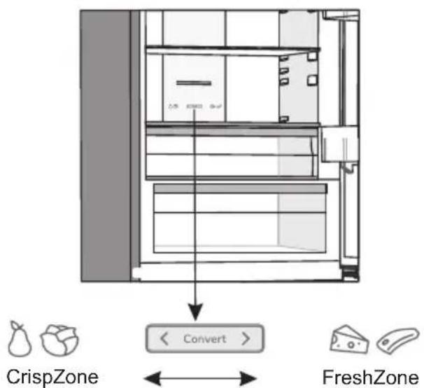 CrispZone < Convert > FreshZone