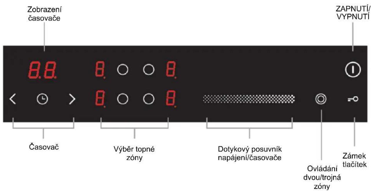 GORENJE ECS646BCSCE - Kontrolní panel - 1