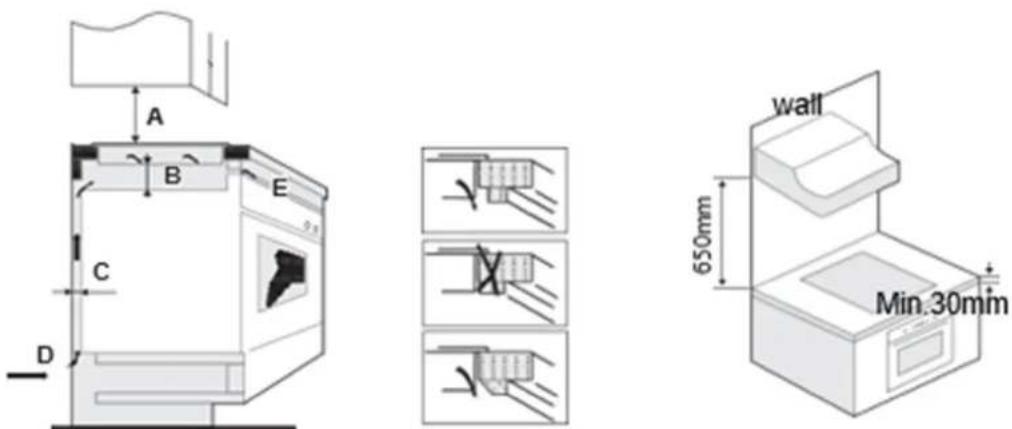 GORENJE ECS646BCSCE - Požadavky na instalaci - 4