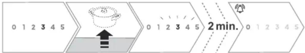GORENJE GI6433BSCWF - Indikátordetekcepánve - 1