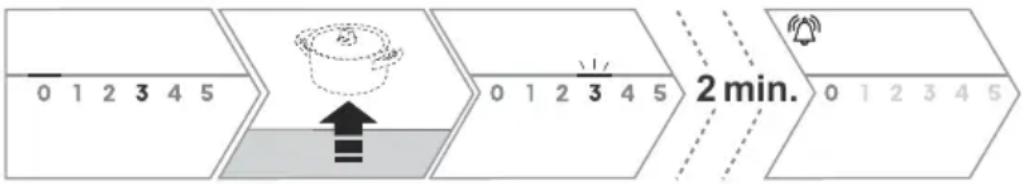 GORENJE GI6432BCWF - Indikátordetekcepánve - 1