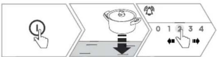 GORENJE GI6432BCWF - 5.3Automatickádetekcehrnce - 1