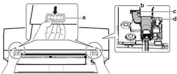 Technical diagram showing a hand operating a device labeled 'a' and a close-up of a mechanical assembly with parts labeled b, c, d.
