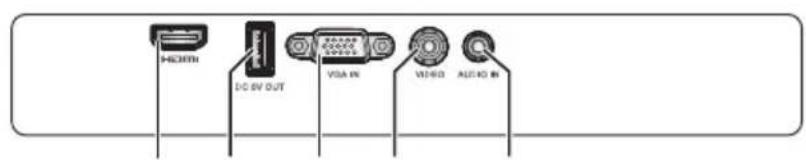 HAC DC DV OUT VISA IN VIDEO AUDIO IN