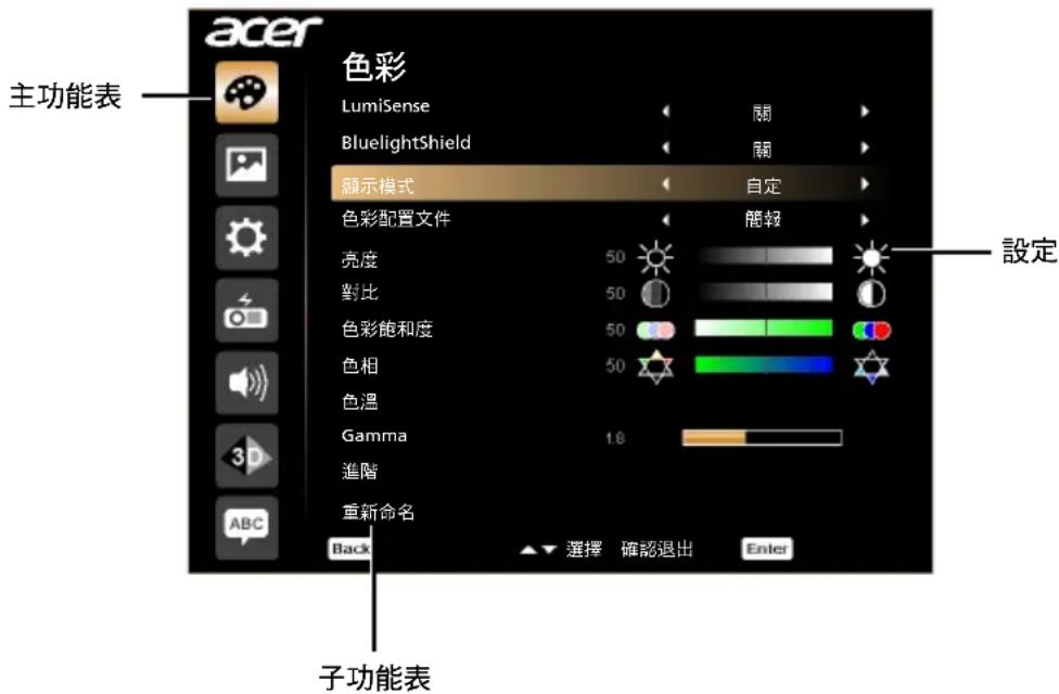 acer 主功能表 色彩 LumiSense 關 BluelightShield 關 顯示模式 自定 色彩配置文件 簡報 亮度 50 對比 50 色彩飽和度 50 色相 50 色溫 Gamma 1.8 進階 重新命名 Back 選擇 確認退出 Enter 設定 子功能表