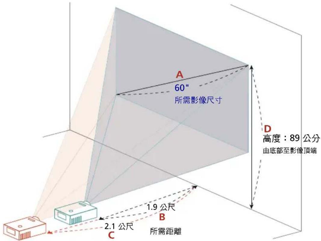 A 60" 所需影像尺寸 D 高度:89 公分 由底部至影像顶端 1.9 公尺 B 2.1 公尺 C 所需距離