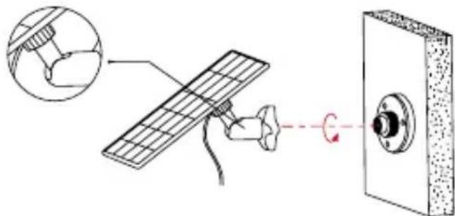 Diagram showing installation of a solar panel connected to a wall-mounted device, with an inset close-up highlighting the component.