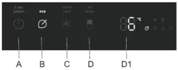 3 sec power eco super cool set temp 88 °C A B C D D1