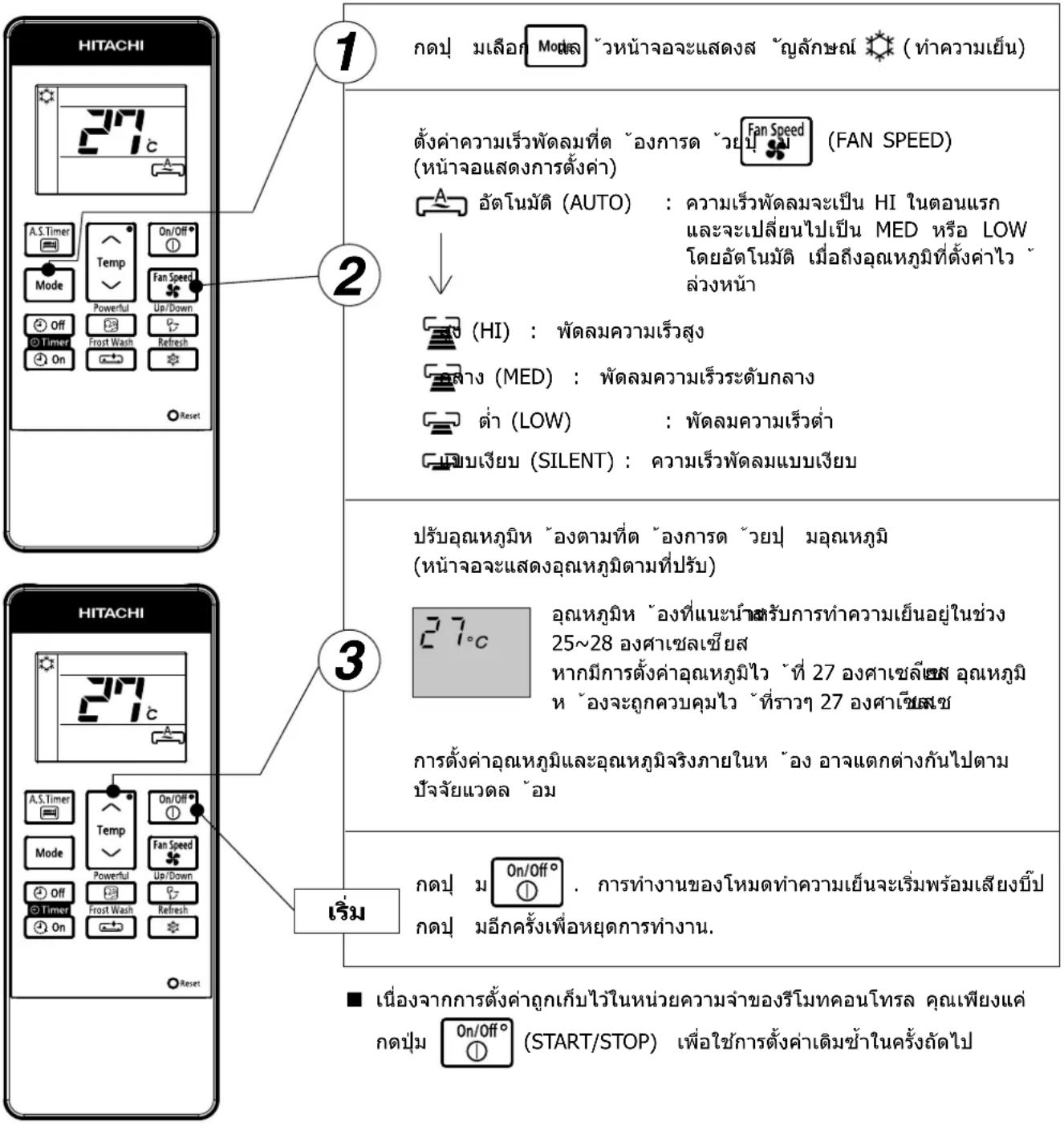 1 HITACHI 27°C A.S. Timer Mode Off Timer On Reset 2 27°C 3 HITACHI 27°C A.S. Timer Mode Off Timer On Reset Reim กตปุ มเลือก Model ̃วหน้า Wildernessแสงส ̃ญลักษณ์ (ทําความเย็น) ตั้งค่าความเร็วพัดลมที่ด ̃องการด ̃วยบุ (FAN SPEED) (หน้า Wildernessแสงการตั้งค่า) อัตโนมัติ (AUTO) : ความเร็วพัดลมจะเป็น HI ในตอนแรก และจะเปลี่ยนไปเป็น MED หรือ LOW โดยอัตโนมัติ เมื่อถึงอุณหภูมิที่ตั้งค่าไว ̃ ล่วงหน้า ↓ HI) : พัดลมความเร็วสูง ลาง (MED) : พัดลมความเร็วระดับกลาง ต่ํา (LOW) : พัดลมความเร็วต่ํา คู่เบบเจียบ (SILENT) : ความเร็วพัดลมแบบเจียบ ปรับอุณหภูมิท ̃องตามที่ด ̃องการด ̃วยปุ มอุณหภูมิ (หน้า Wildernessแสงอุณหภูมิตามที่ปรับ) อุณหภูมิท ̃องที่แนะนําแสรับการทําความเย็นอยู่ในช่วง 25~28 องศาเชลเซียส หากมีการตั้งค่าอุณหภูมิไว ̃ที่ 27 องศาเชลเซีย ส อุณหภูมิ ห ̃องจะลูกควบคุมไว ̃ที่ราๆ 27 องศาเซีย Seyซ การตั้งค่าอุณหภูมิและอุณหภูมิจริงภายในห ̃อง อาจแตกต่างกันไปตาม ปัจจัยแวดล ̃อม กตปุ ม On/Off° . การทํางานของโหมดทําความเย็นจะเริ่มพร้อมเสียงบี้ป กตปุ มอีกครั้งเพื่อหยุดการทํางาน. ■ เนื่องจากการตั้งค่าลูกเก็บไว้ในหน่วยความจําของรีโมทดสอบโทรล คุณเพียงแต่ กดปุม On/Off° (START/STOP) เพื่อใช้การตั้งค่าเดิมข้าในครั้งถัดไป