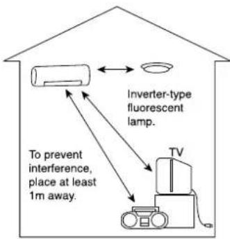Inverter-type fluorescent lamp. To prevent interference, place at least 1m away. TV